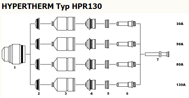 Hyperterm HPR130
